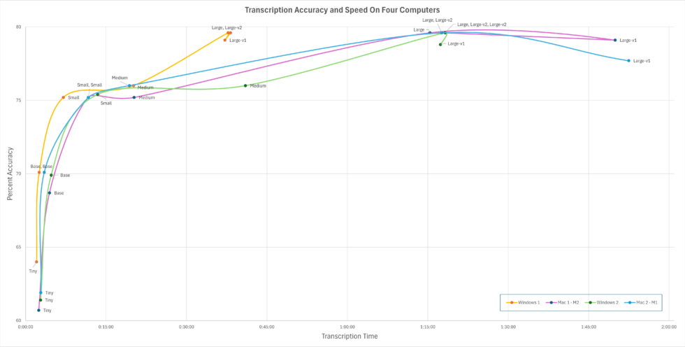 Datamancer Opto Transcripticon Important Issues for Automated Transcription | Transana.com