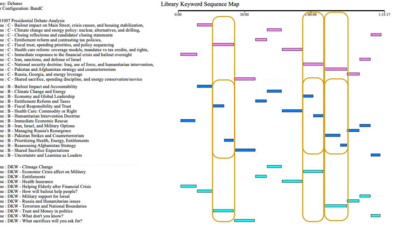 Prompting Analysis: Comparing AI and Human Thematic Coding in Transana